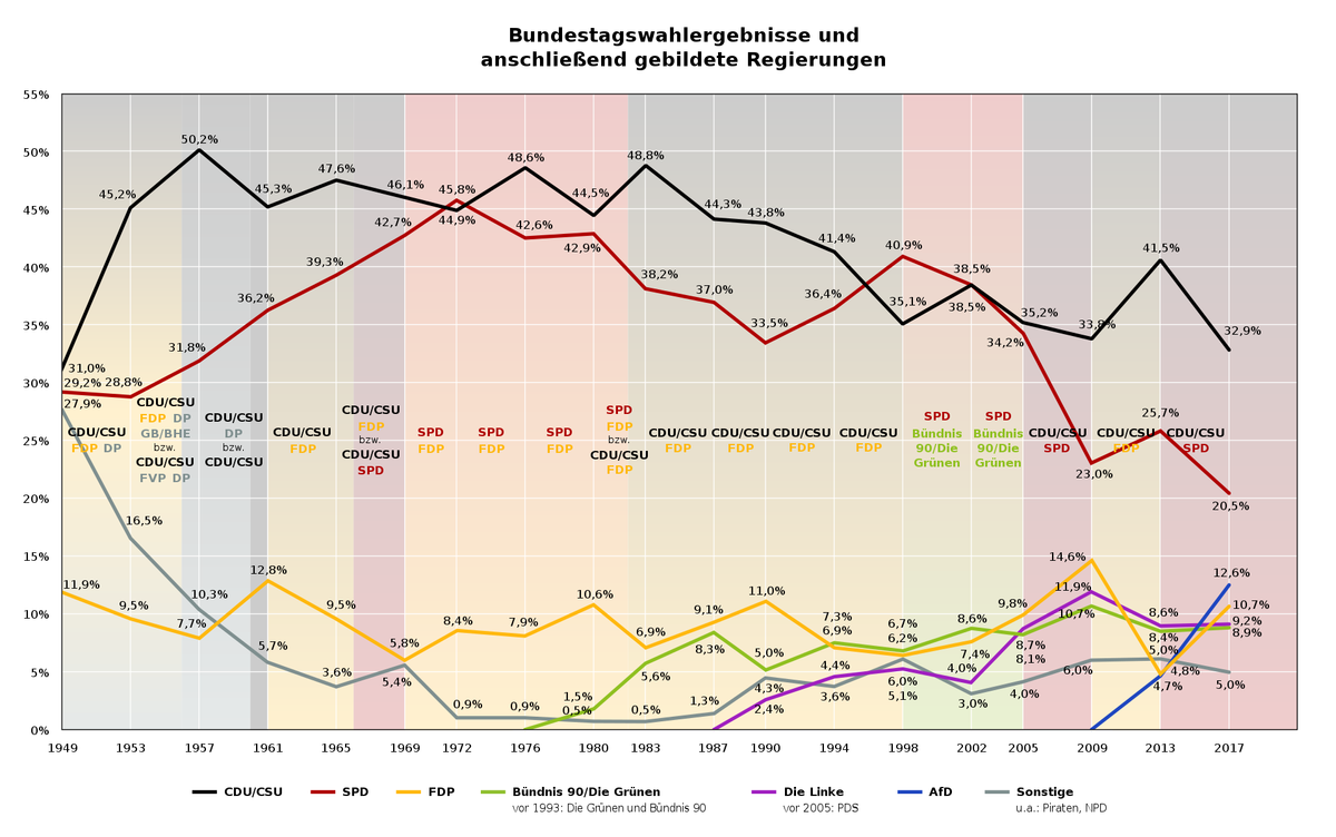 1920px-German parliamentary elections di