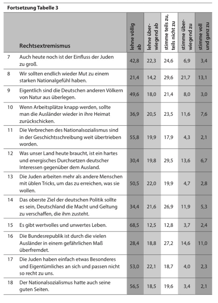 Aut-Erg-2