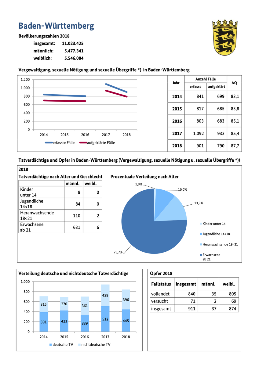 04 VergewaltigungSexNoetigungBadenWuertt