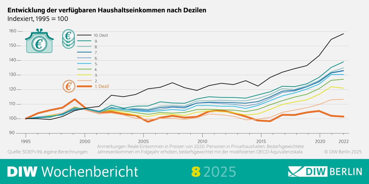 WB08-2025 Einkommensverteilung-Infografi