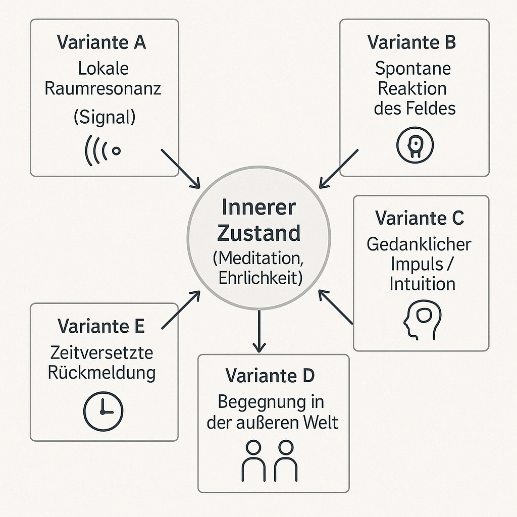 Varianten