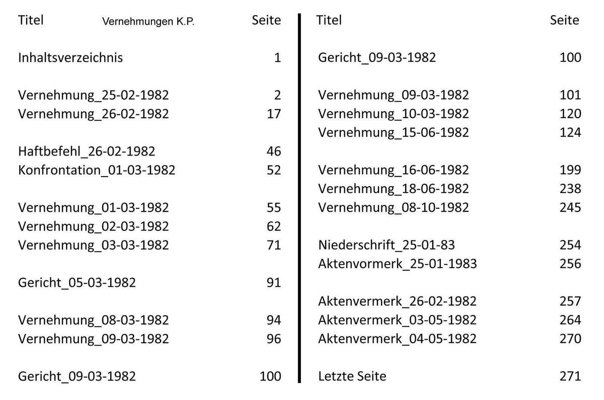 Vernehmungen-KP Inhalt