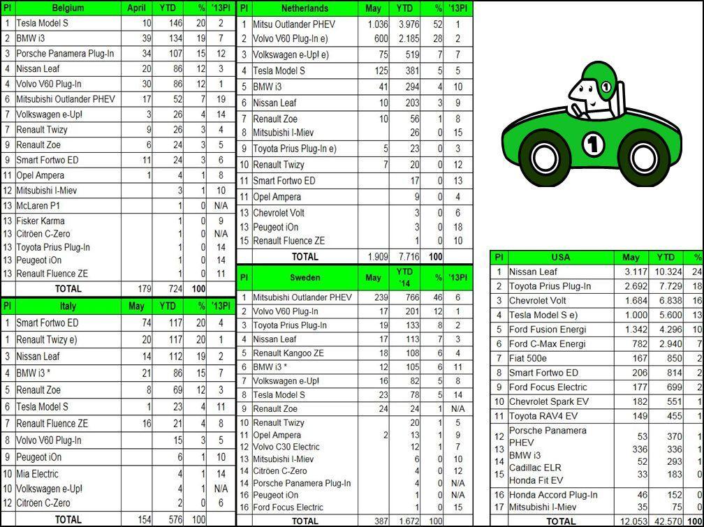 ev sales may 2014  ytd summary 2