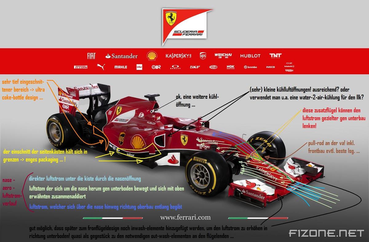 2014 Ferrari F1 F14-T front view 3-4 a