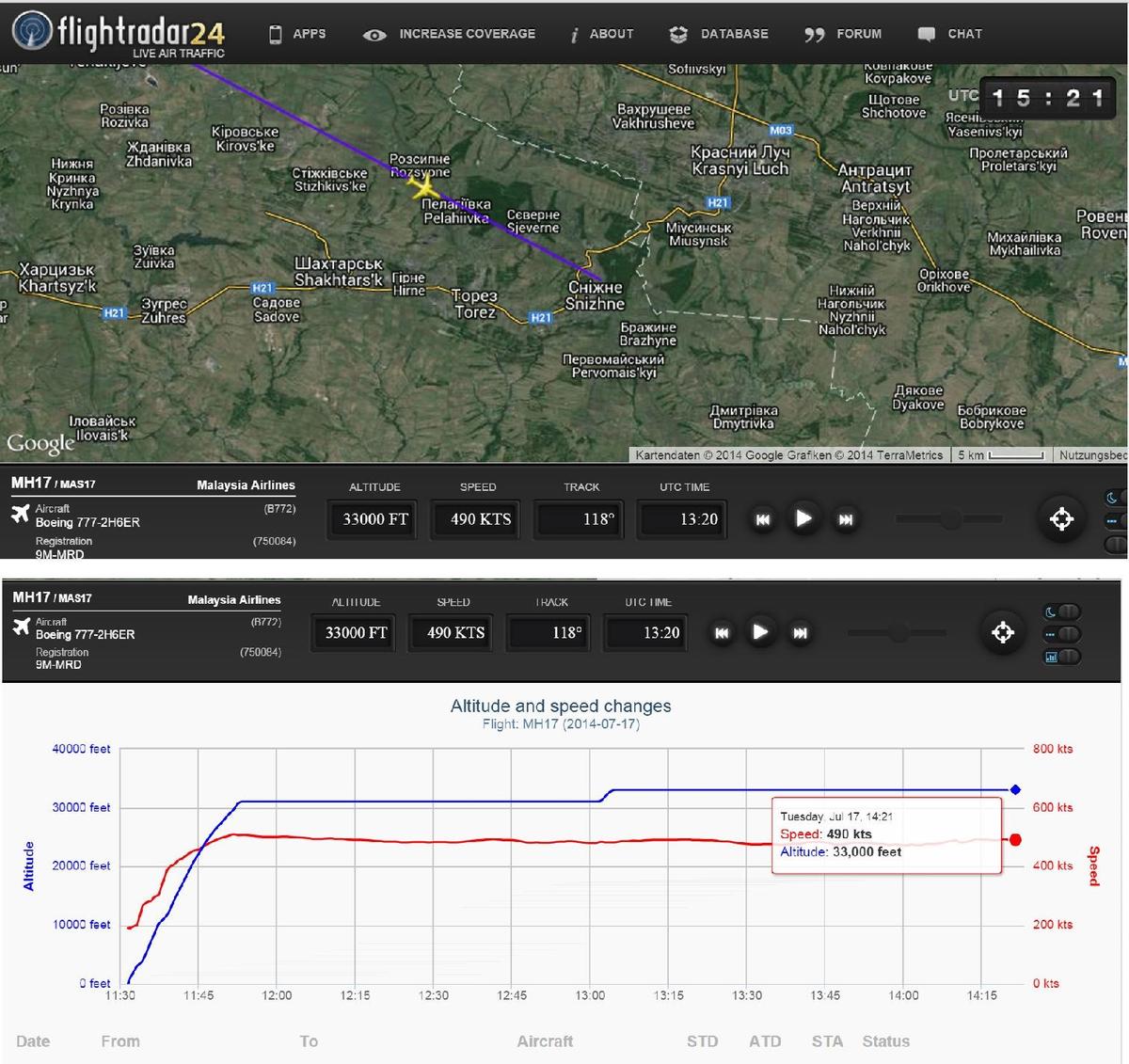 Flightradar falsche Daten