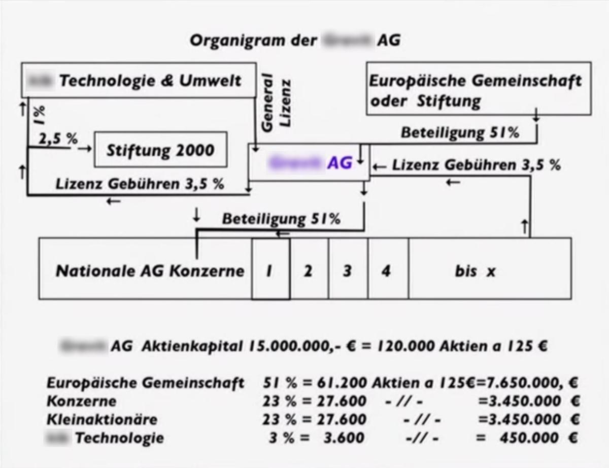 Richard W Organigramm