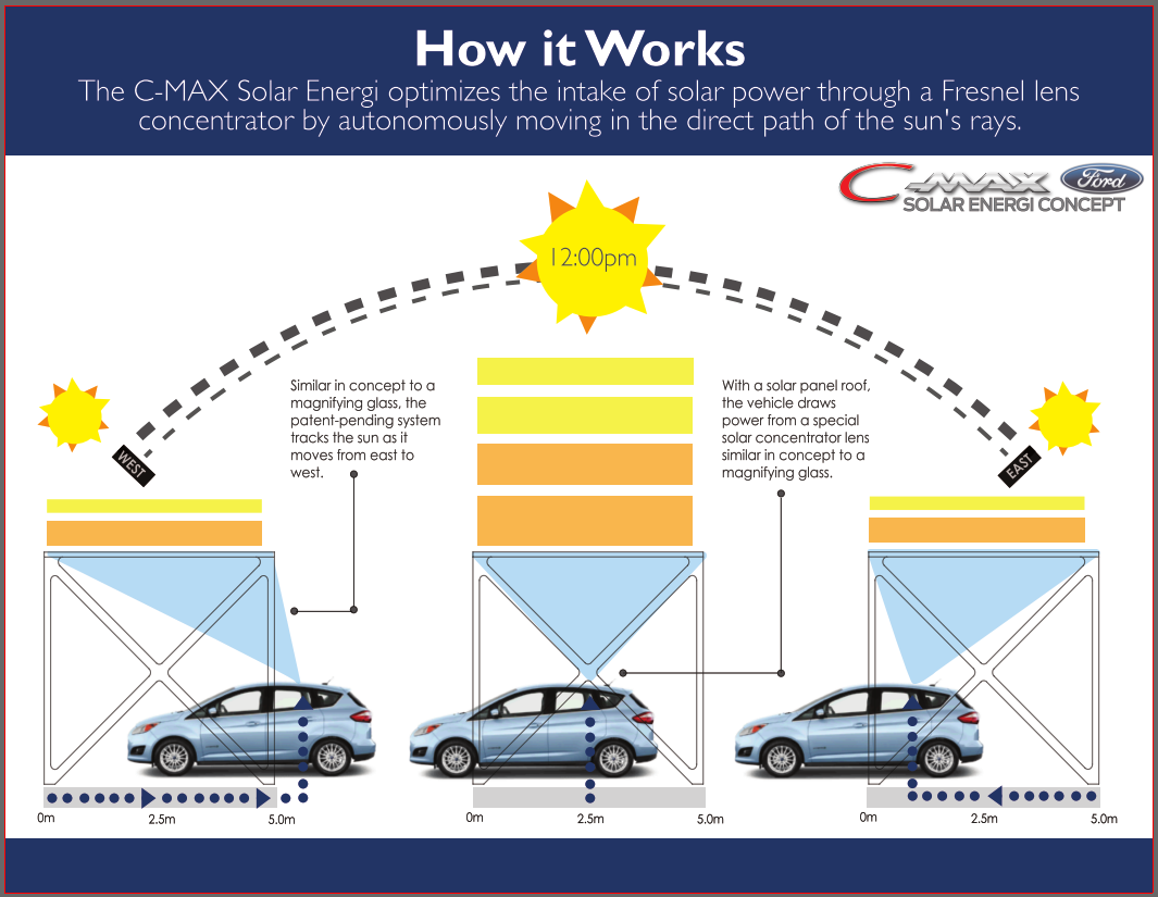 ford-fresnel-canopy 1