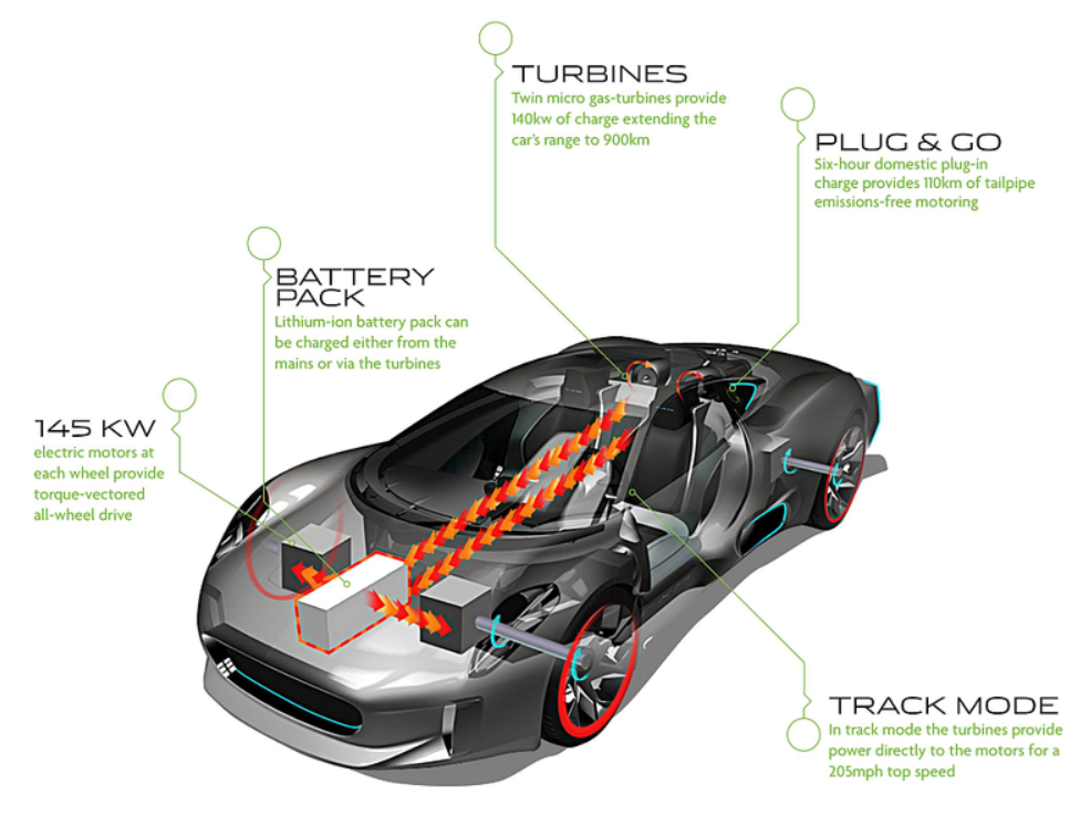 2010 Jaguar C-X75 concept Bladon-jets mi