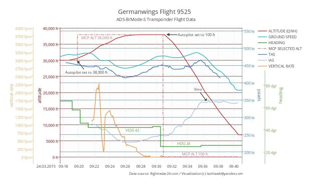 2 Germanwings Flightradar Flugdaten Reko