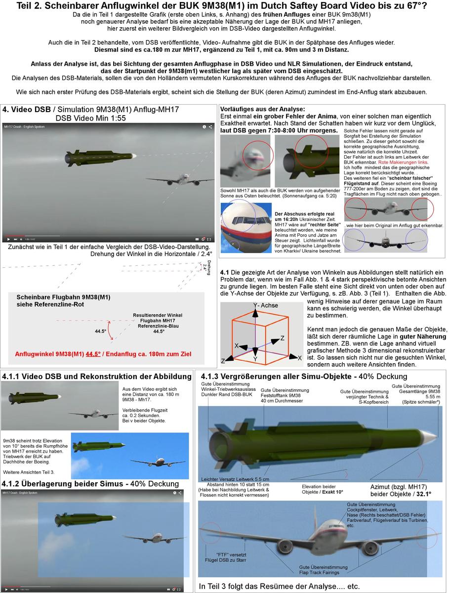 Teil 2 Scheinbarer Anflugwinkel 9M38M1 i