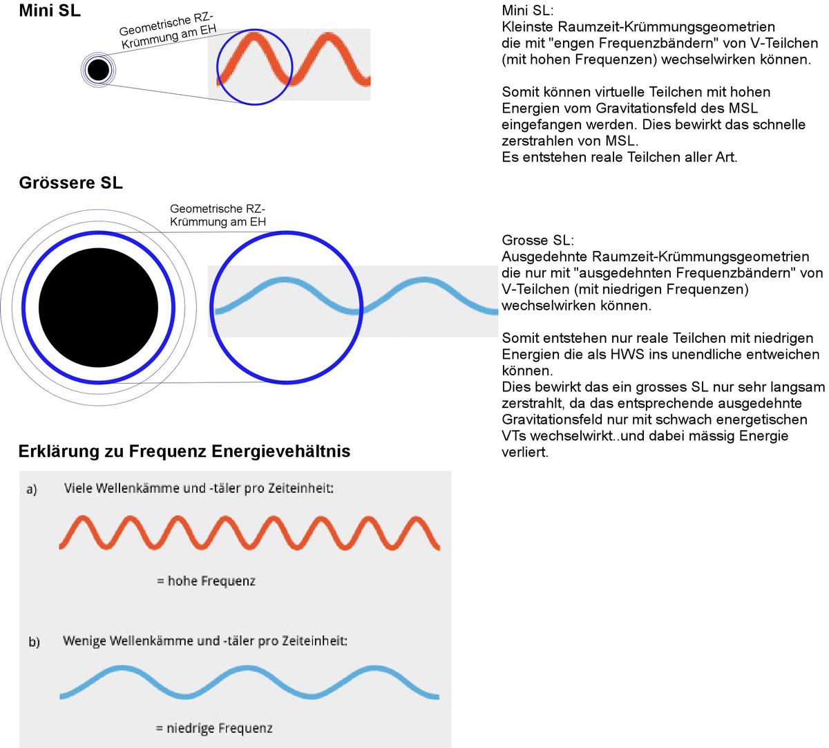 HWS Gravitationsgeometrie Geometrische E