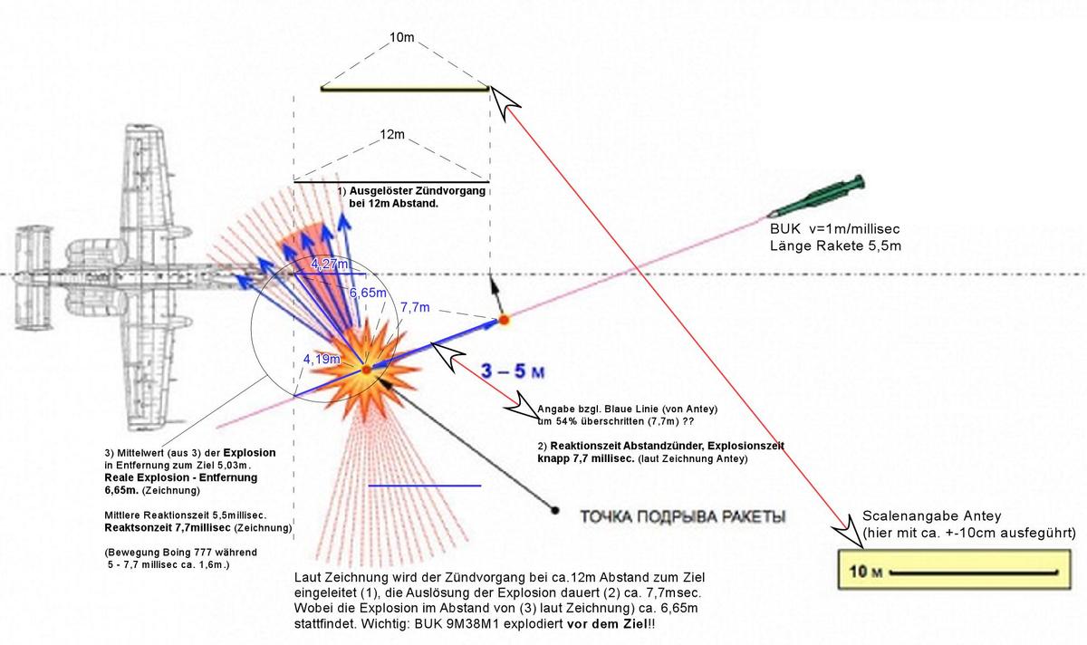 Antey Anflug BUK Reaktionszeit