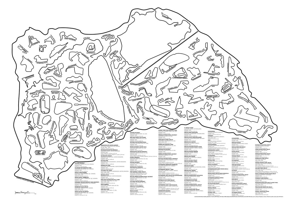 race tracks to scale