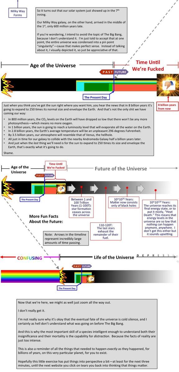 Timelines 5