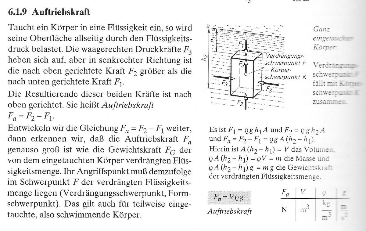 Auftrieb