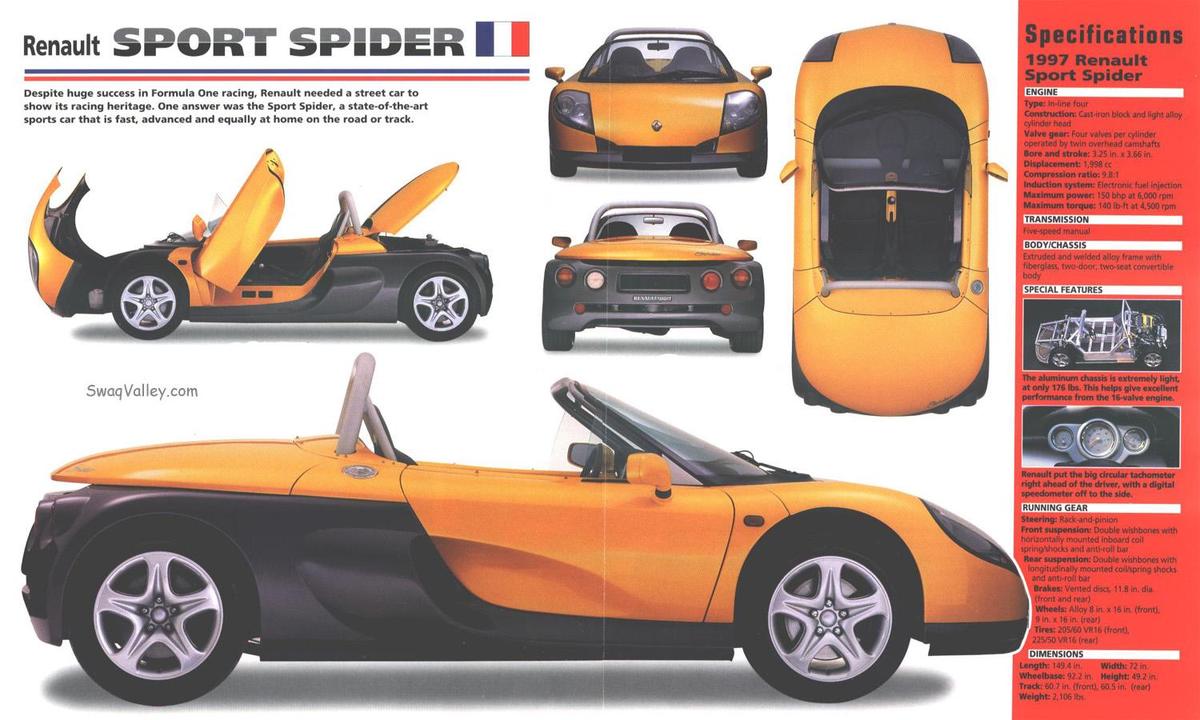 1997 Renault Sport Spider