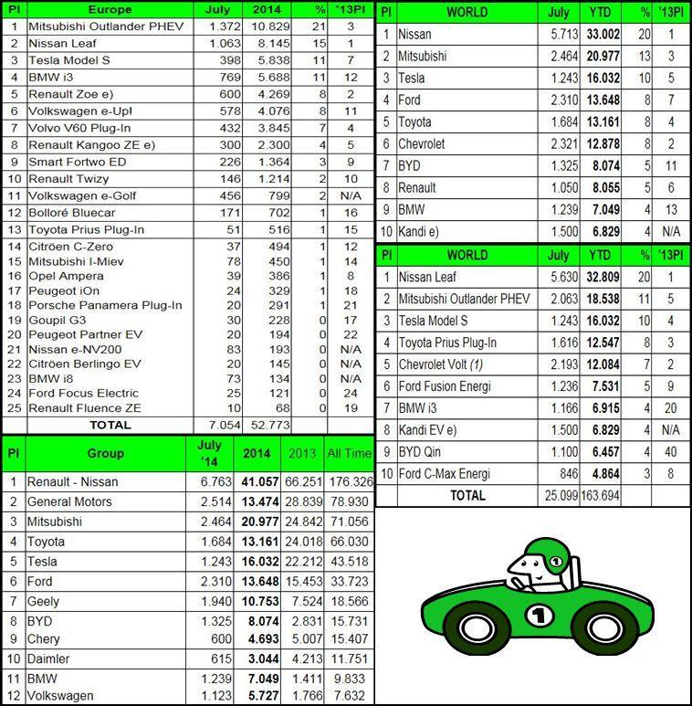 ev sales