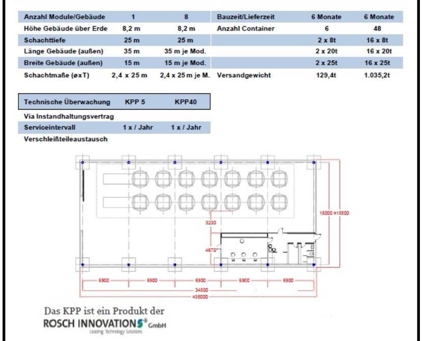 KPP-Plan