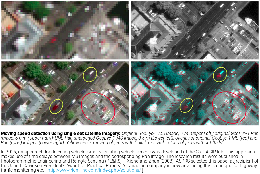 speed detection