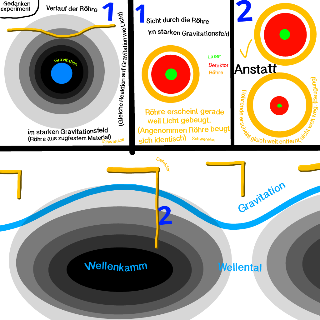 Gravitationswellen