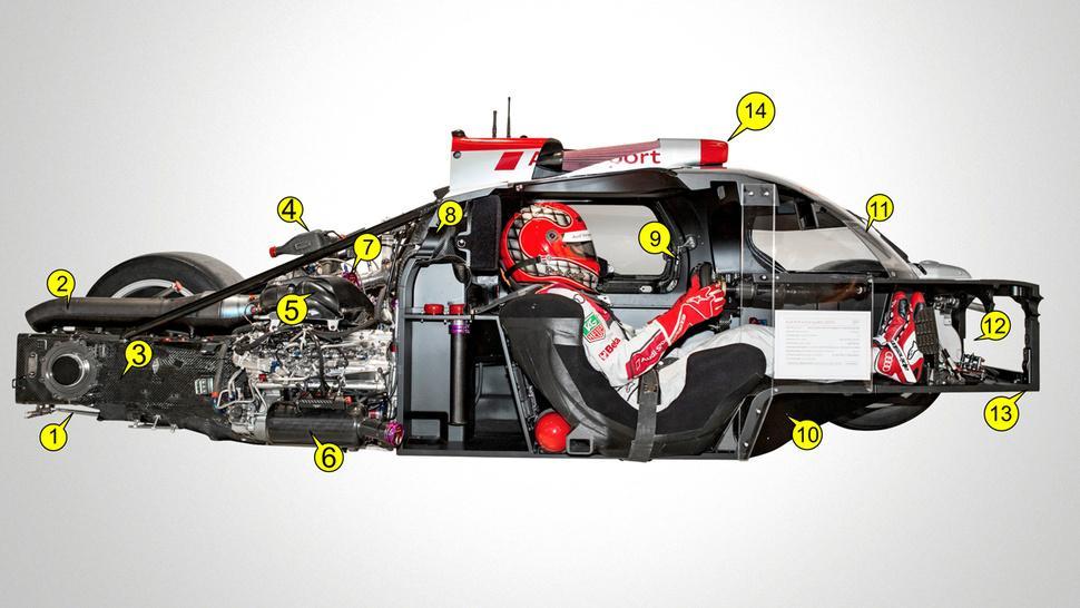 2013 Audi R18 e-tron LMP1