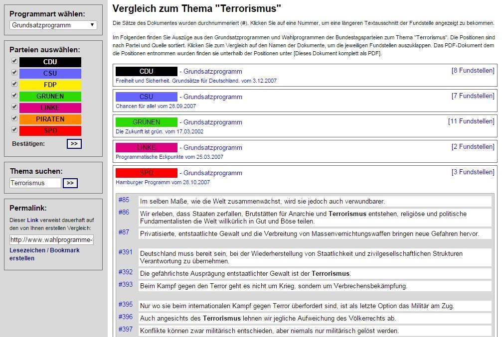 Vergleich Grundsatzprogramm