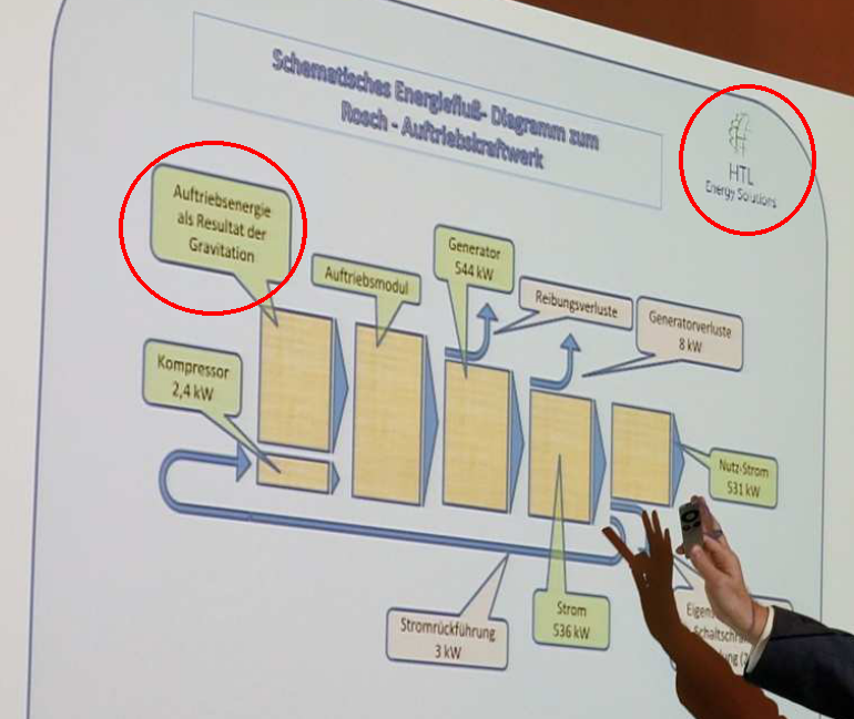 Rosch Energiefluss Diagramm X