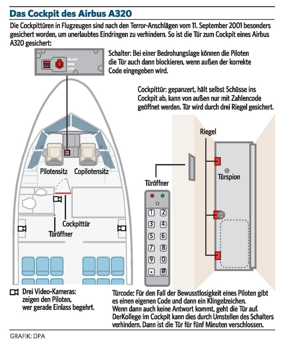 A320-Cockpit-WC