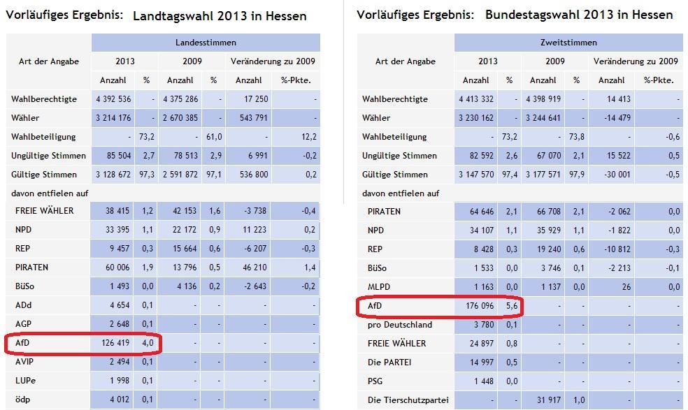 Hessenwahl