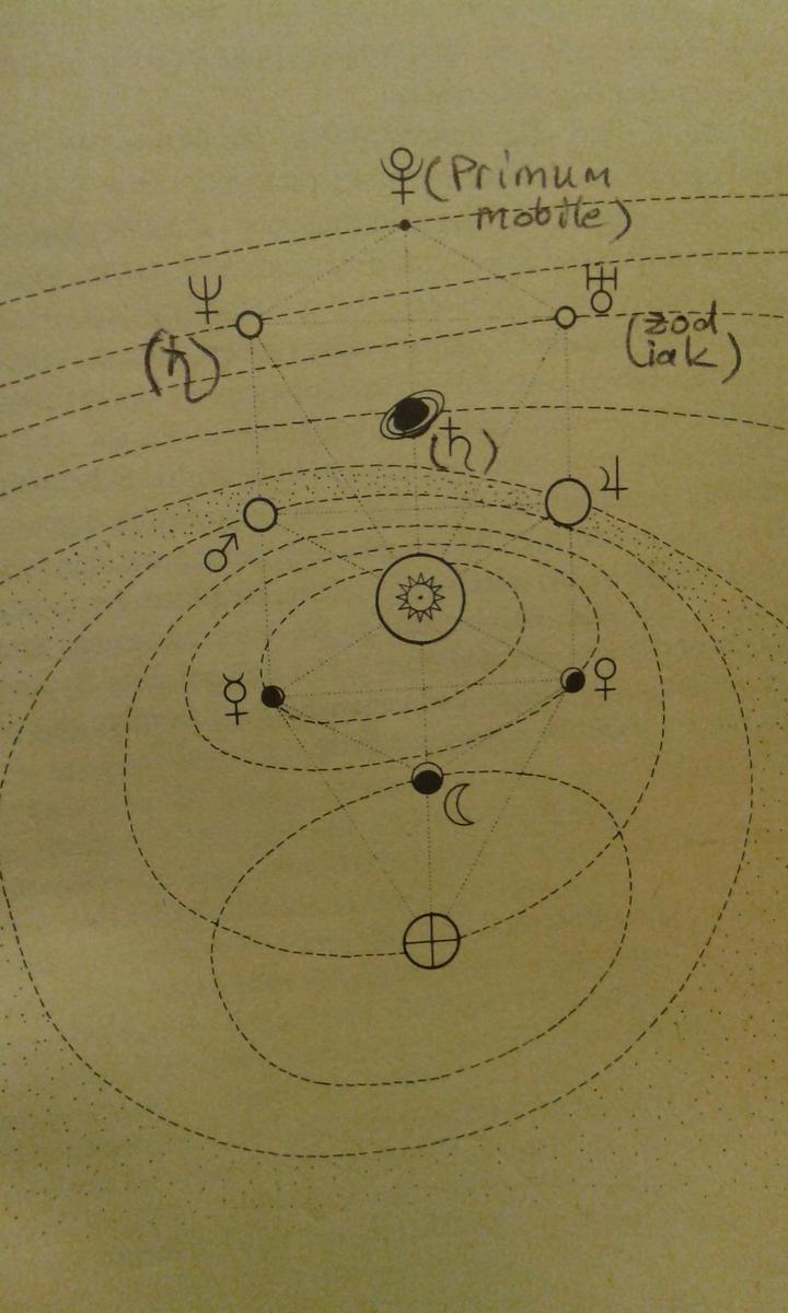 planeten im lebensbaum 002