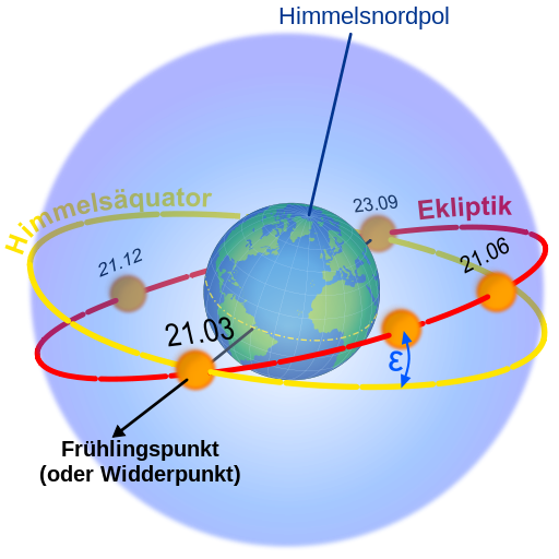 512px-Ecliptic.svg