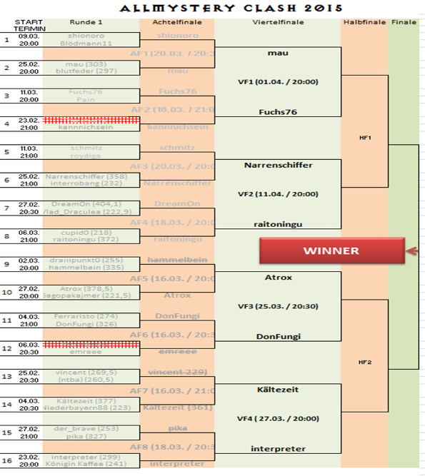 Allmystery Clash 2015 - Turnierbaum VF -