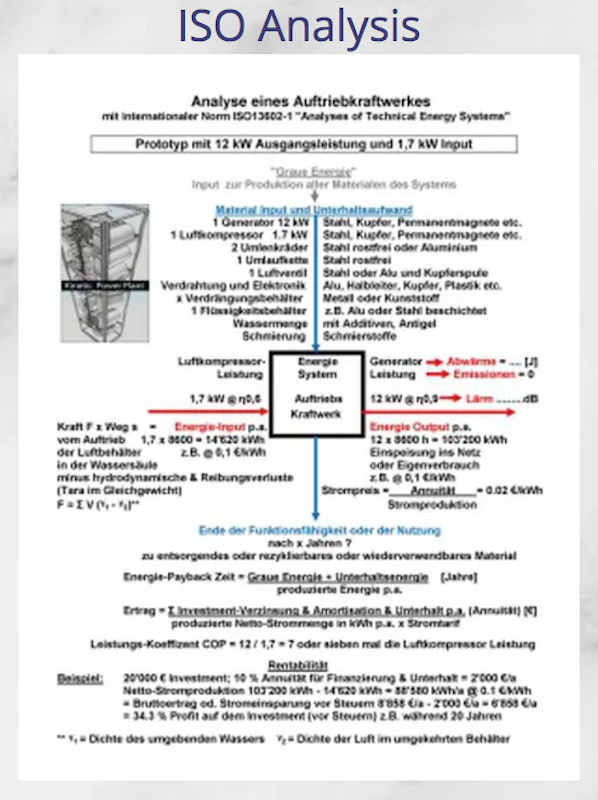 ISOanalysis