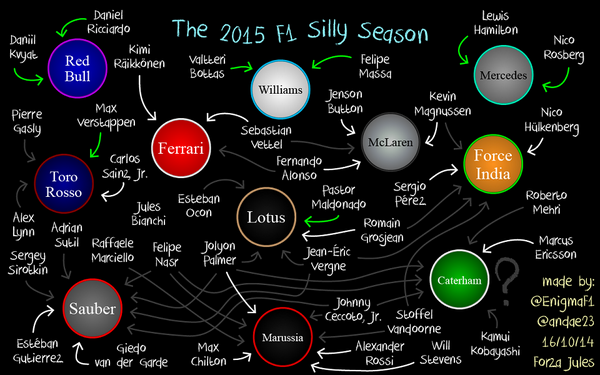 silly season 2015