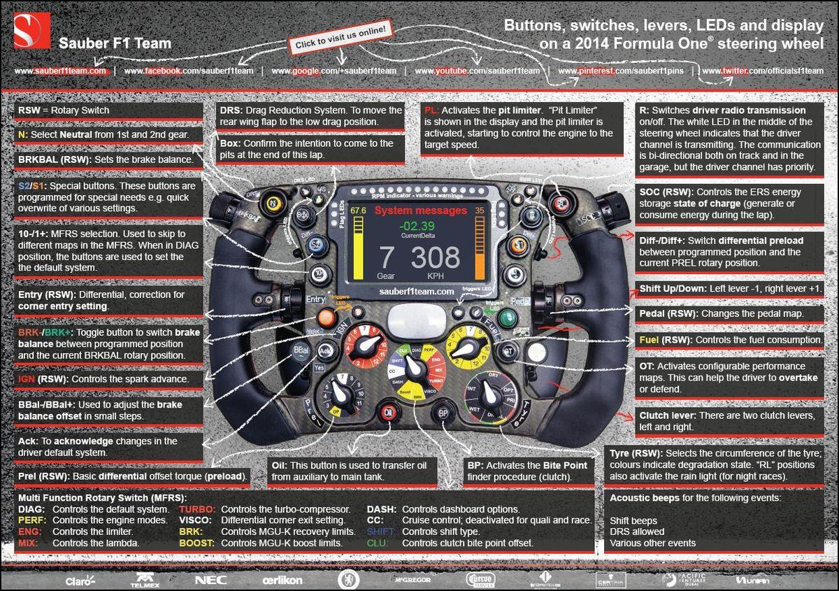 Sauber F1 2014 steering wheel