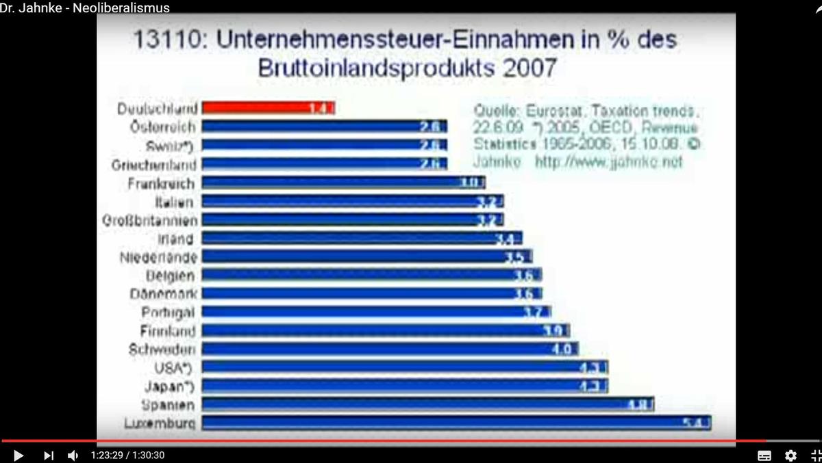 Reale Unternehmenseinnahemn  2007