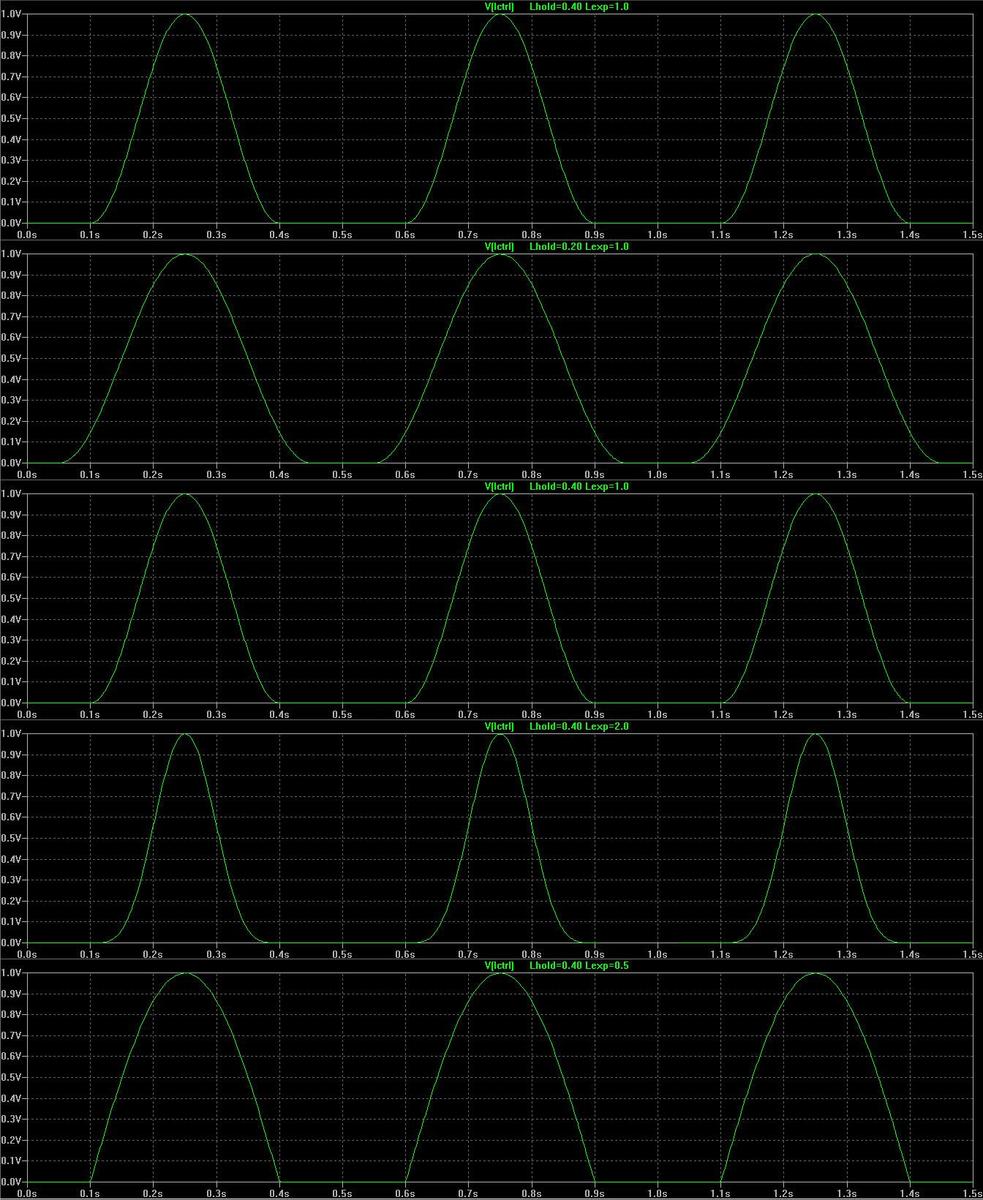 Lctrl Examples