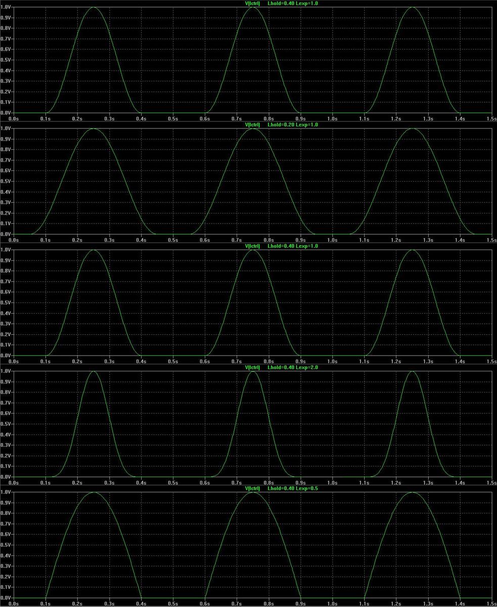 Lctrl Examples