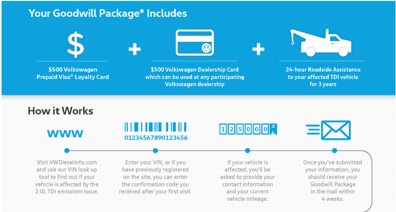 vw goodwill package us