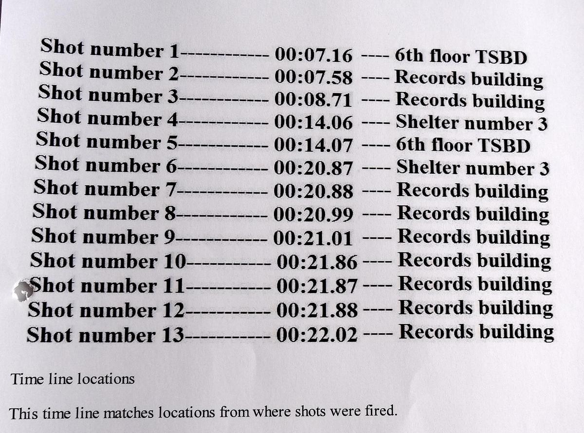 Timeline 3