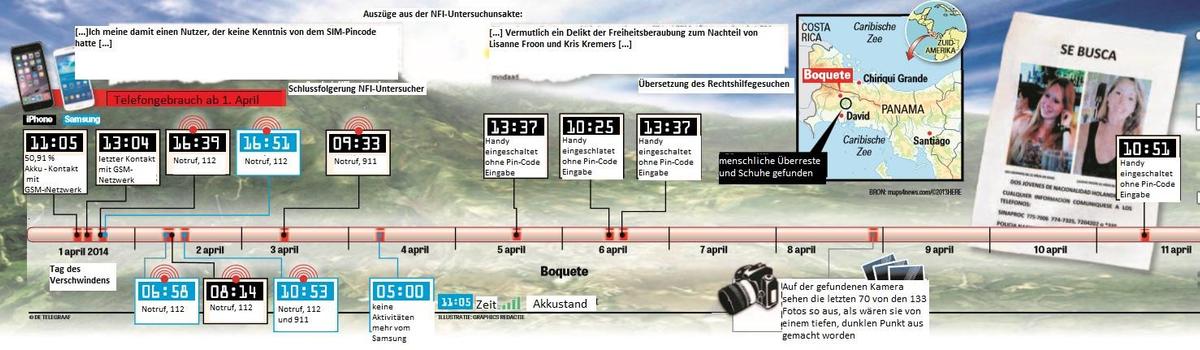 de telegraaf - grafik handynutzung