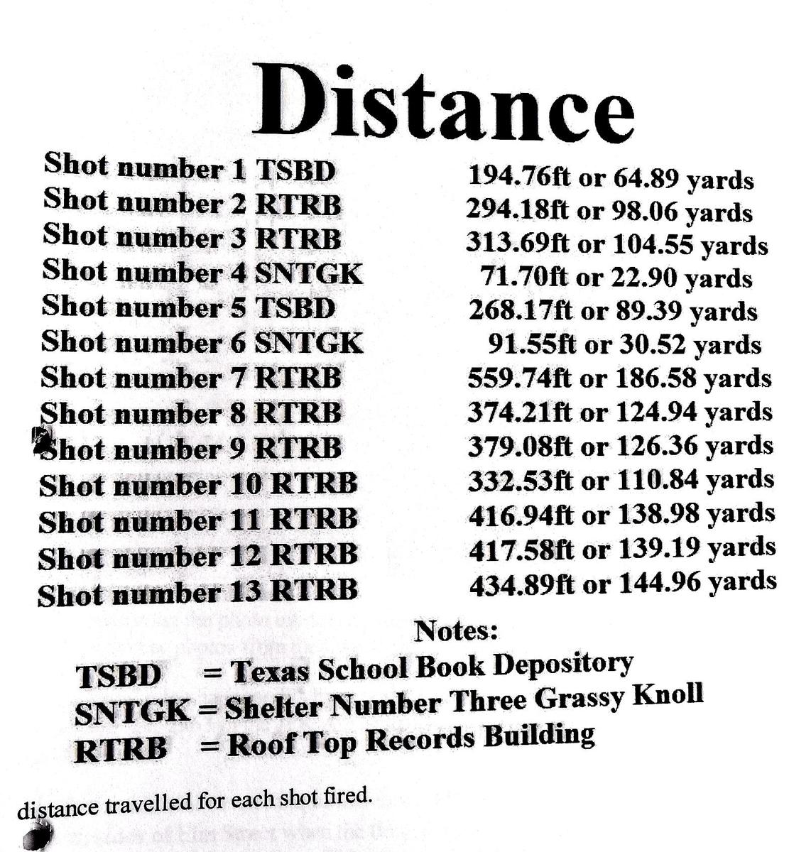 Distance