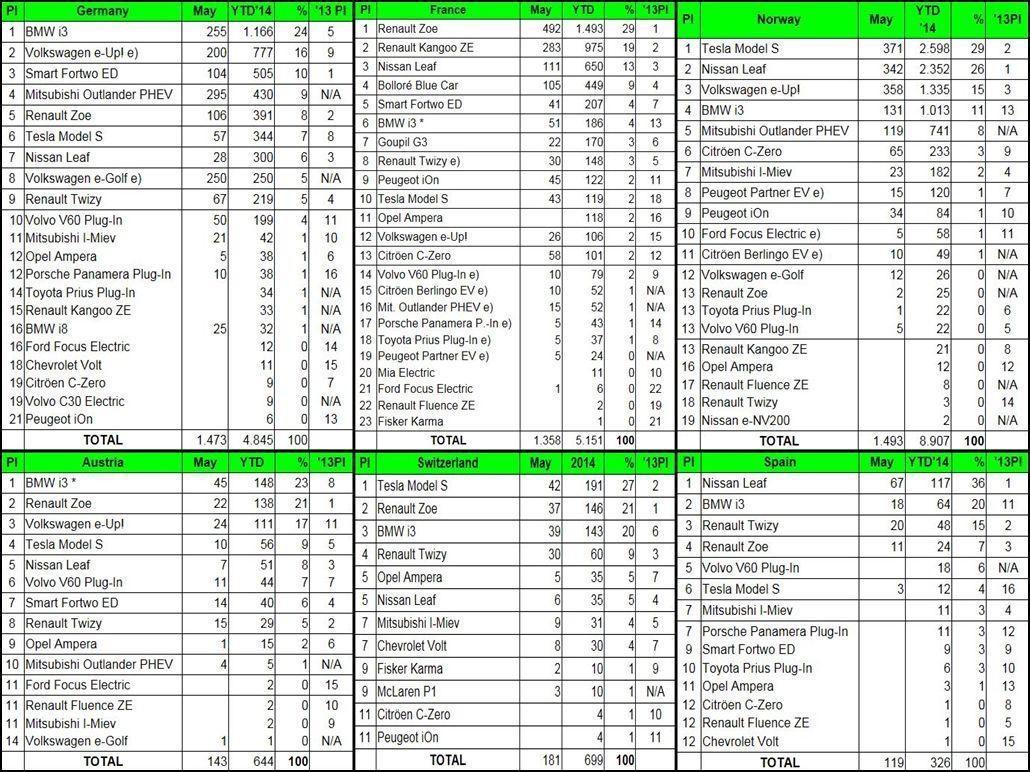 ev sales may 2014  ytd summary 1