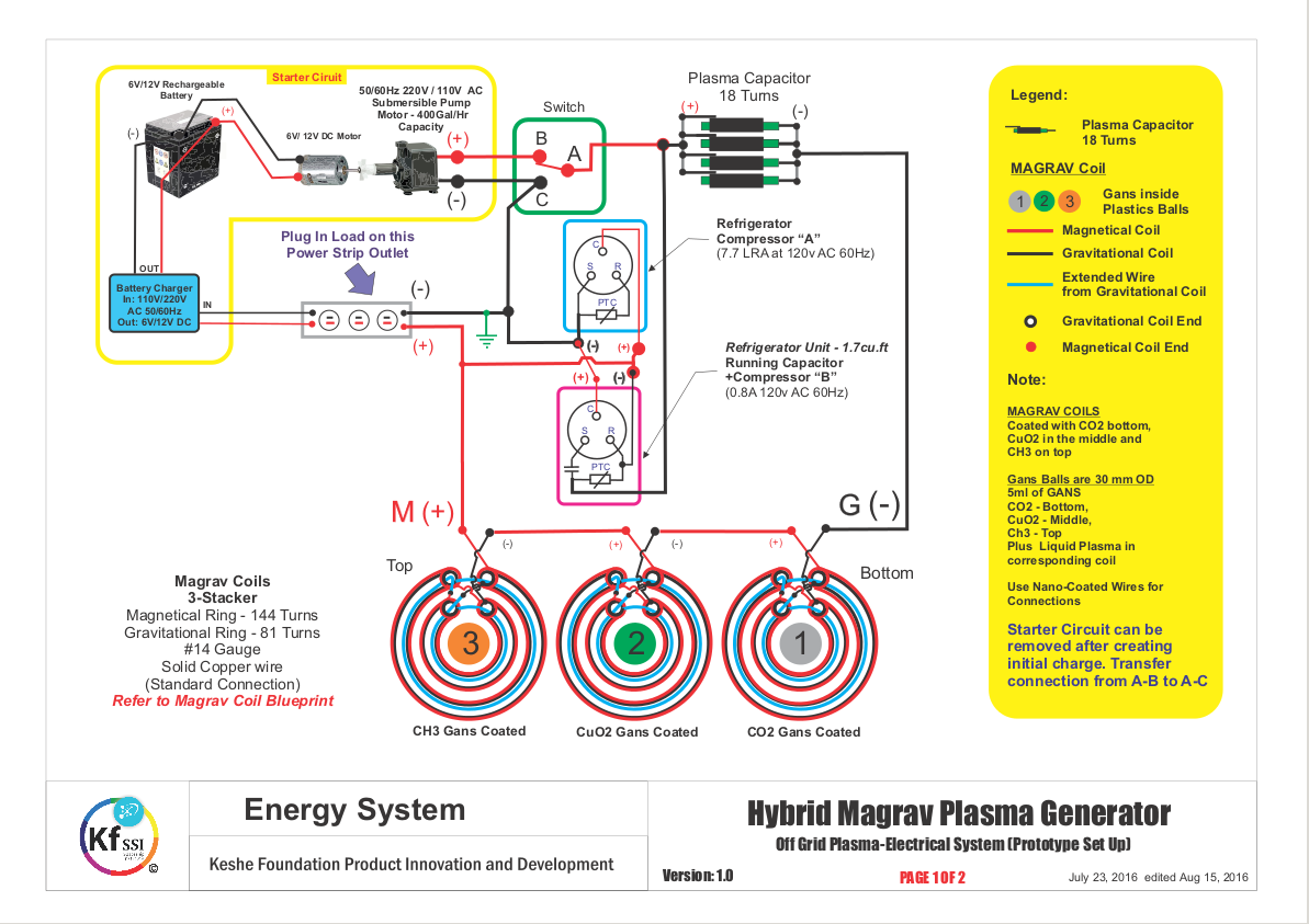 Keshe Hybrid Magrav Plasma Generator