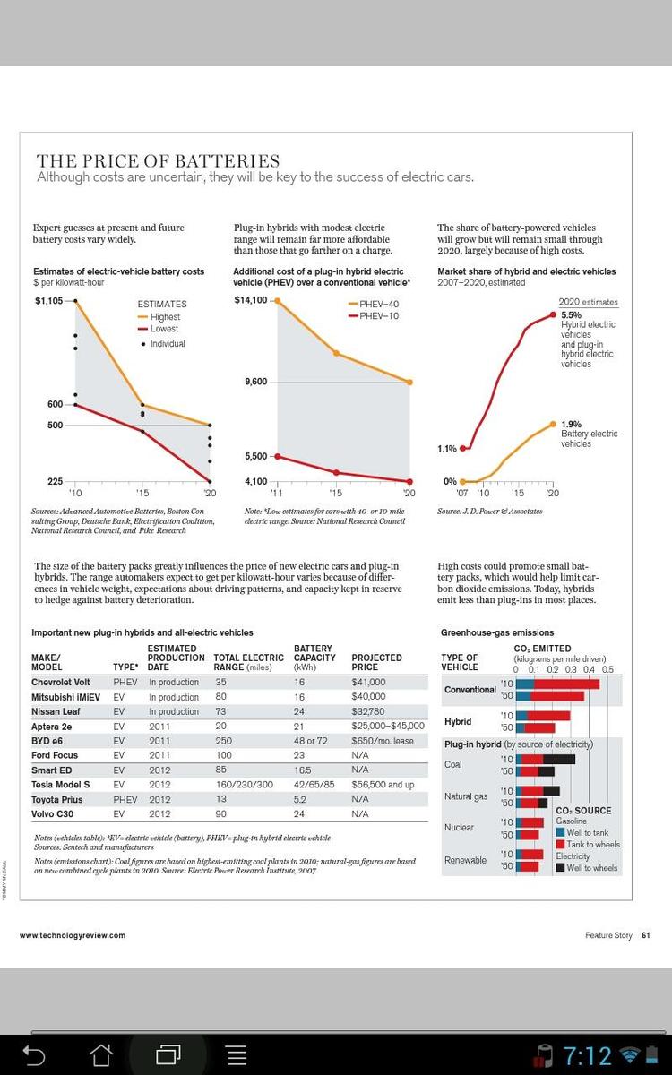 technology review-battery costs