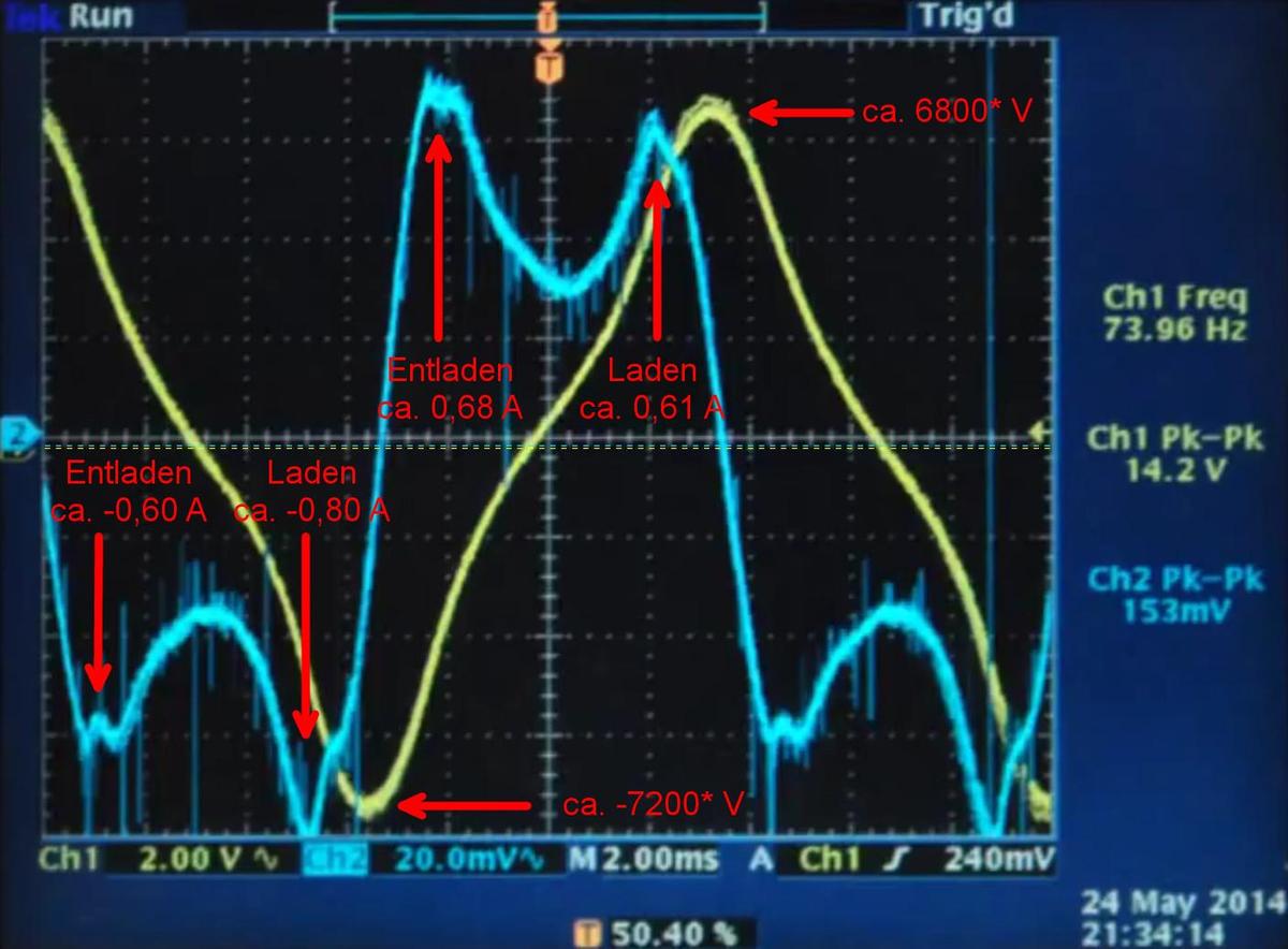 QEG Scope Primary Asymmetry