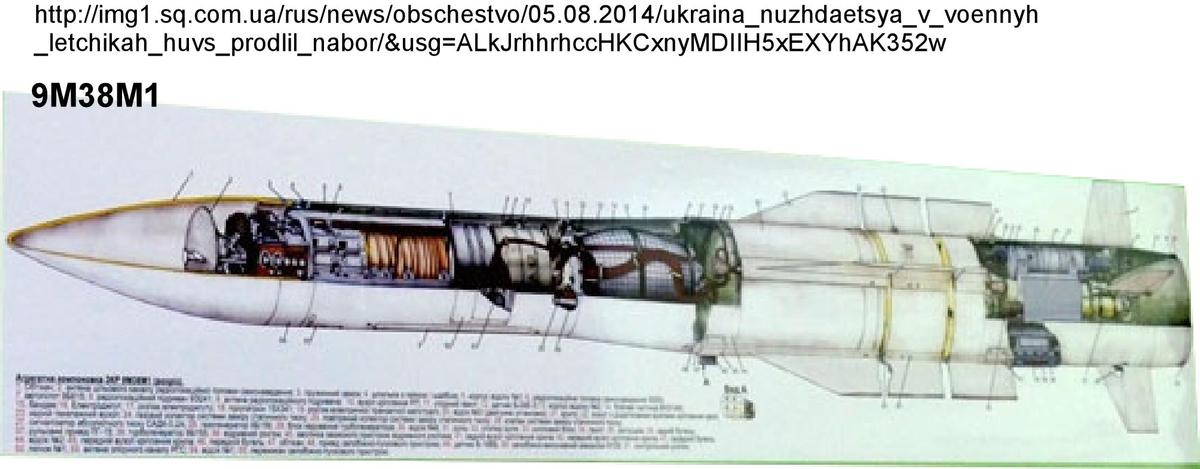 Correct warhead 9M38M1 Org