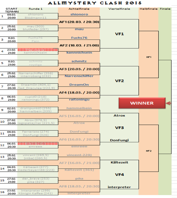 Allmystery Clash 2015 - Turnierbaum VF -