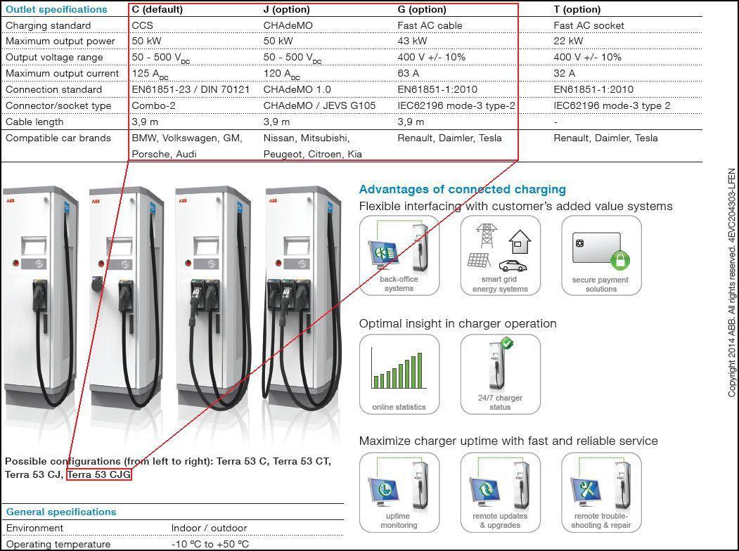 abb terra c-j-g-t charger