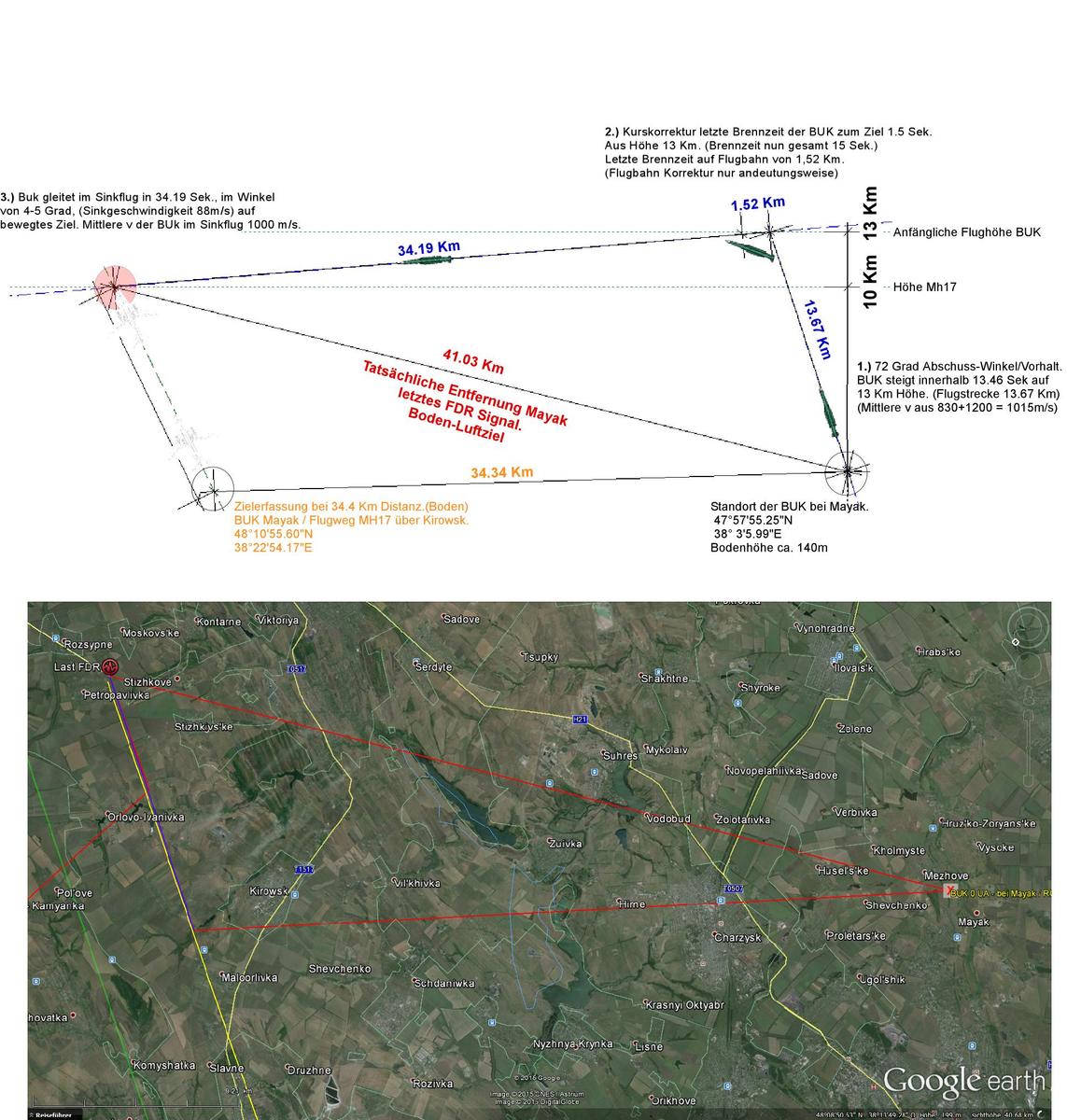 Moeglicher Anflug Buk Mayak MH17 A